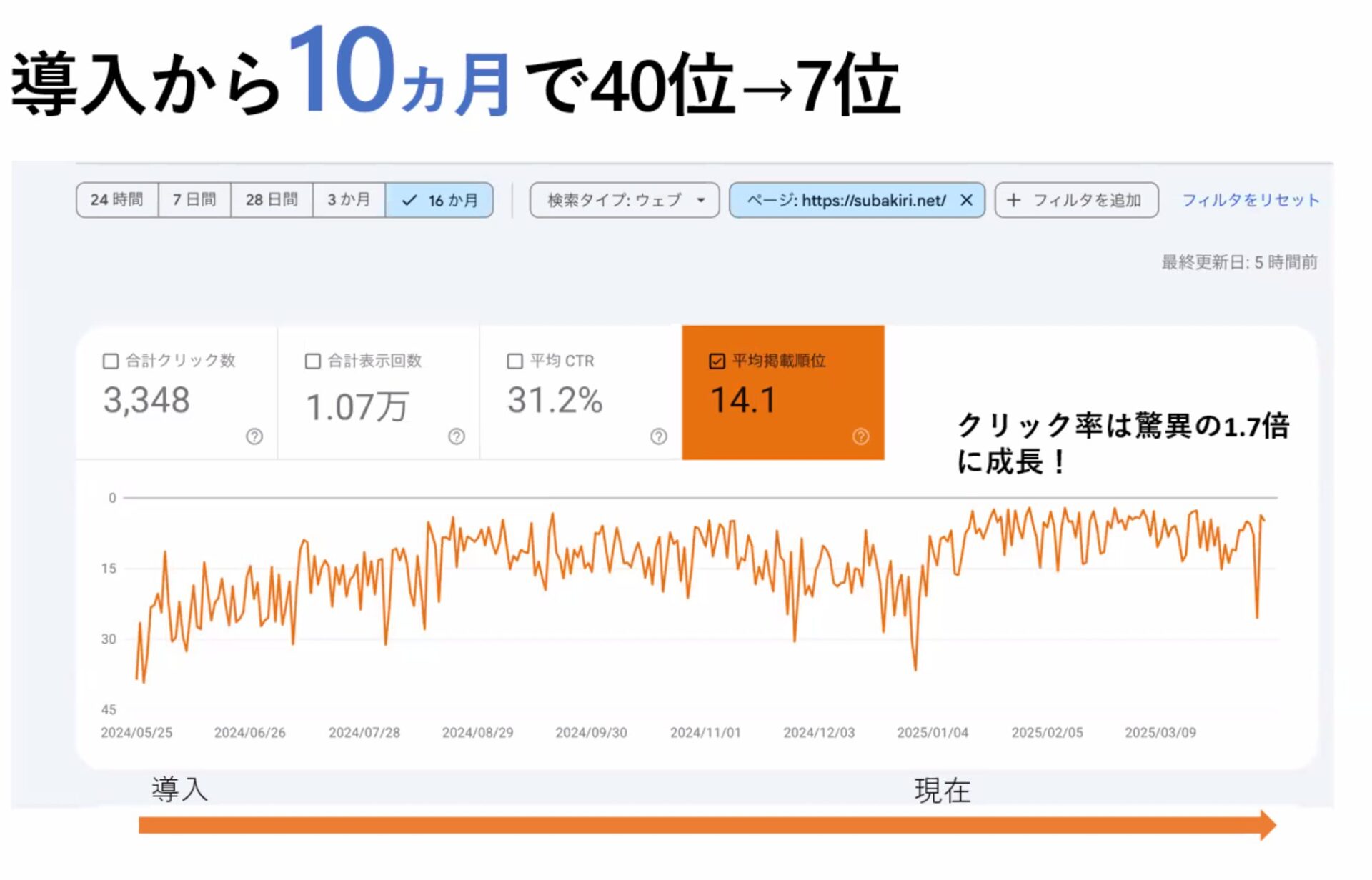 検索順位7位