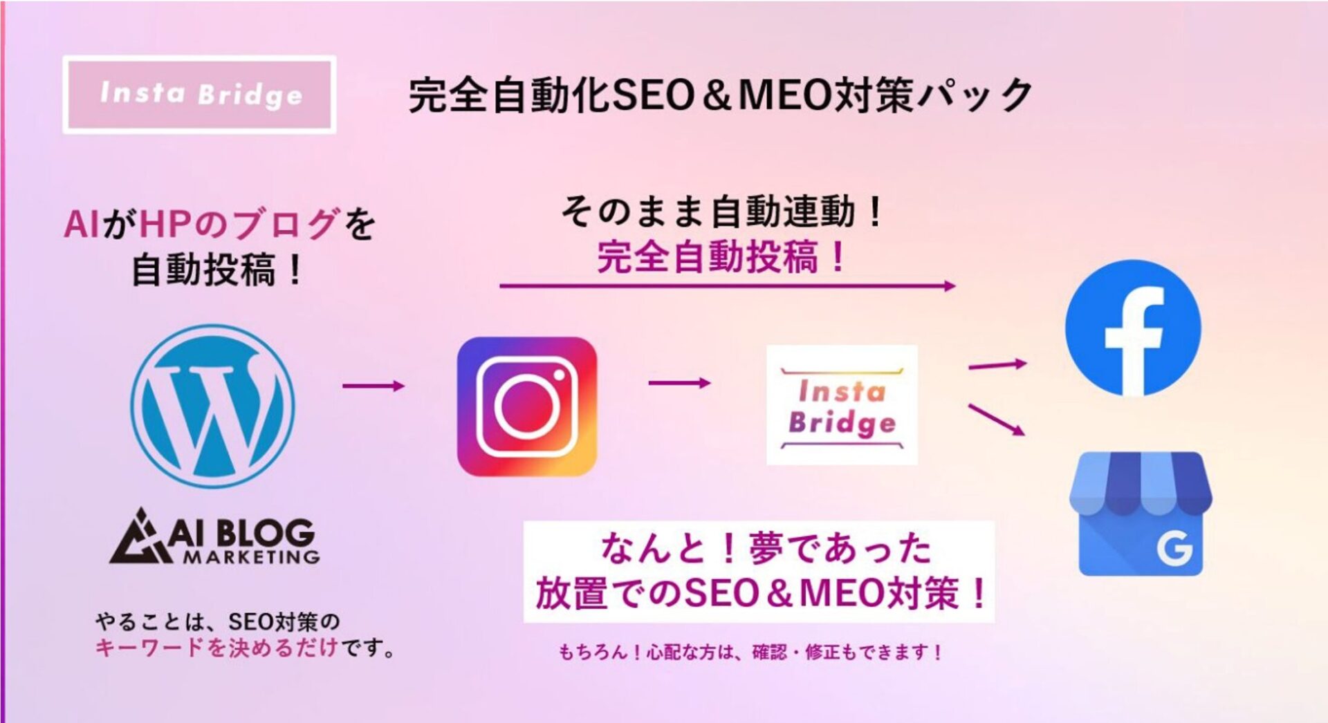 全体概要図