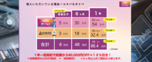 AIブログマーケティング料金表