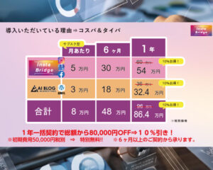 AIブログマーケティング料金表