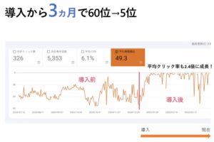 検索順位5位
