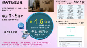 AIブログマーケティングのプロンプト新機能でデジタル資産化 不動産の場合