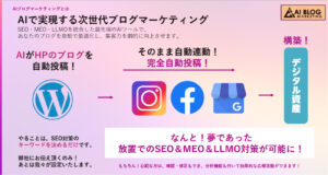 AIブログマーケティングの機能図